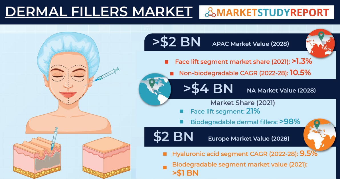 Plastic Fillers Market Size, Growth, Share 2024-2032
