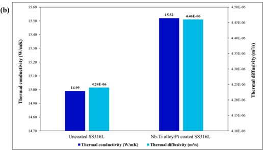 Innovative Research Enhances Fuel Cell Applications with Niobium and Titanium Alloys