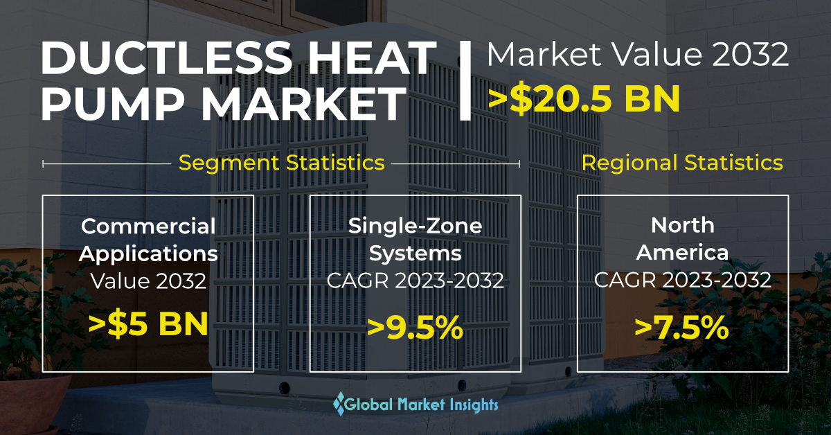 Air Source Heat Pump Market 2023-2032