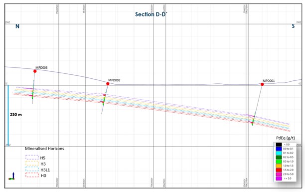 Figure 5: