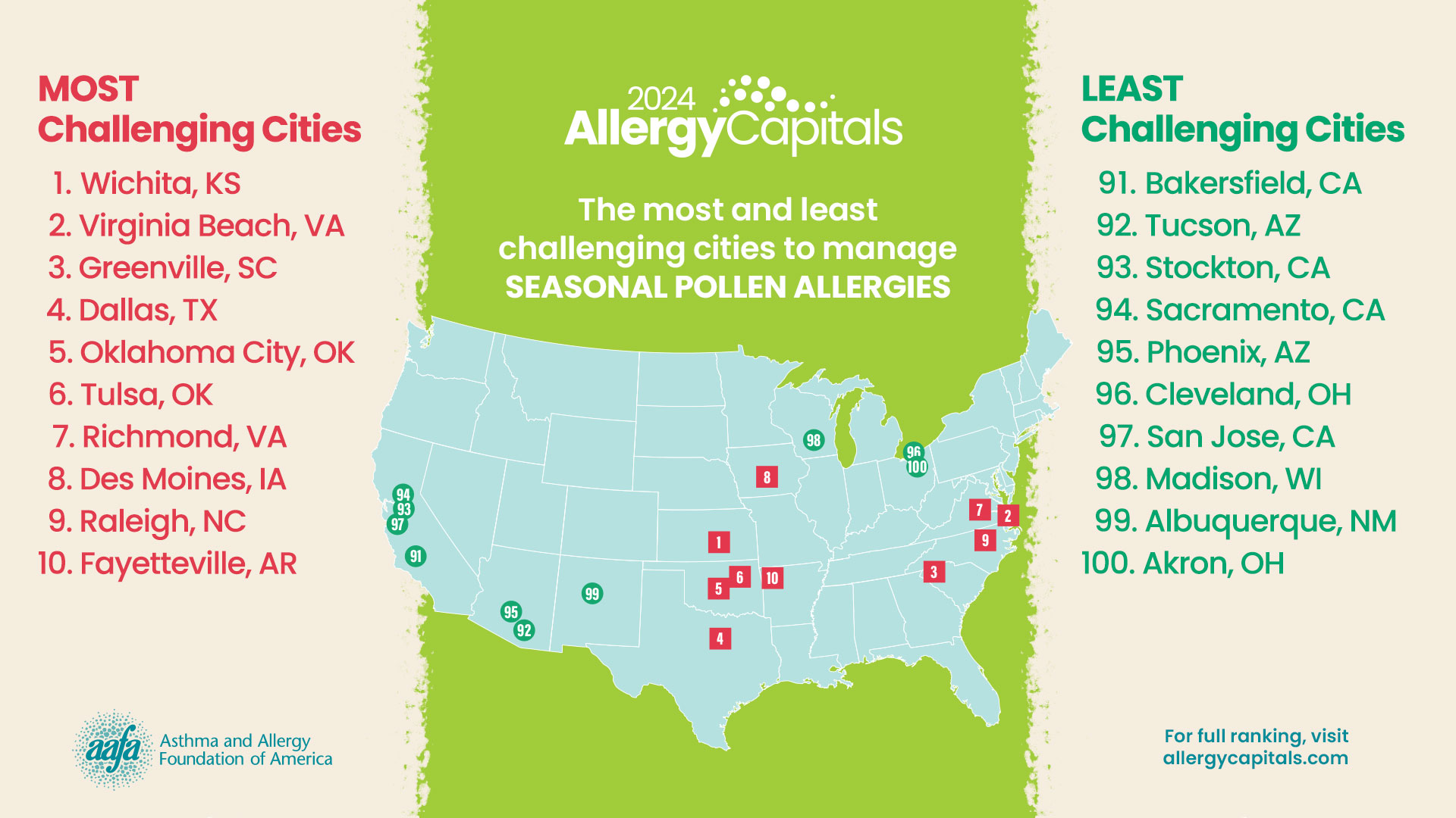 2024 Allergy Capitals Report