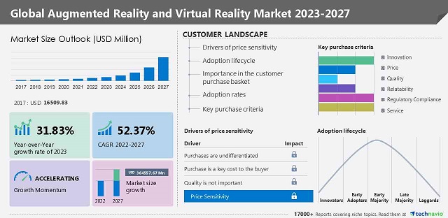 AR-VR-market