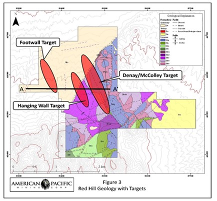 APM Figure 3