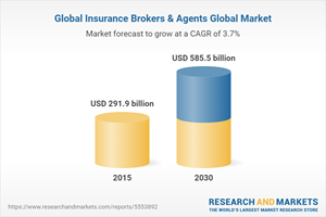 Global Insurance Brokers & Agents Global Market