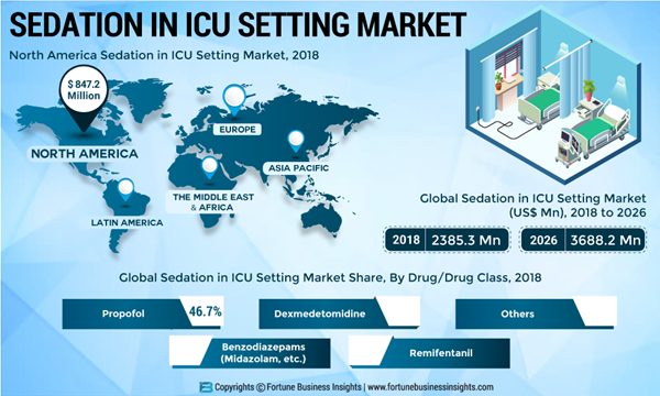 ICU-Setting-Market