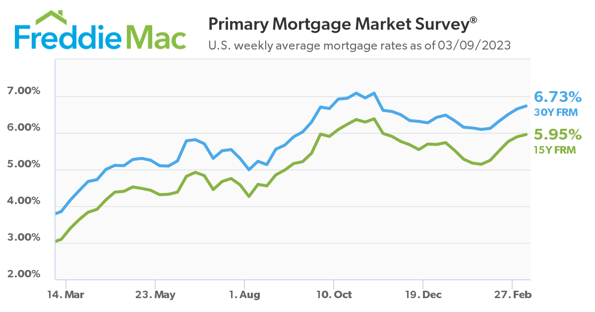 PMMS Chart 03 09 2023