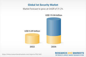 Global Iot Security Market