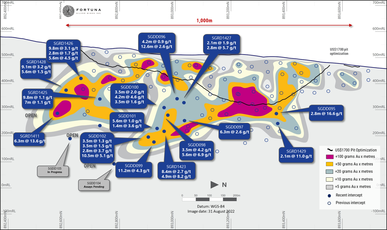 Sunbird Deposit long-section looking west showing recent drilling results