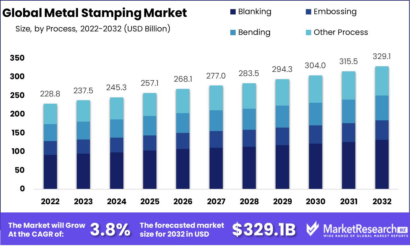 Structural Steel Market to surpass USD 420 bn by 2024