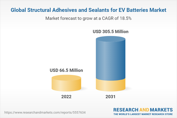 Global Structural Adhesives and Sealants for EV Batteries Market