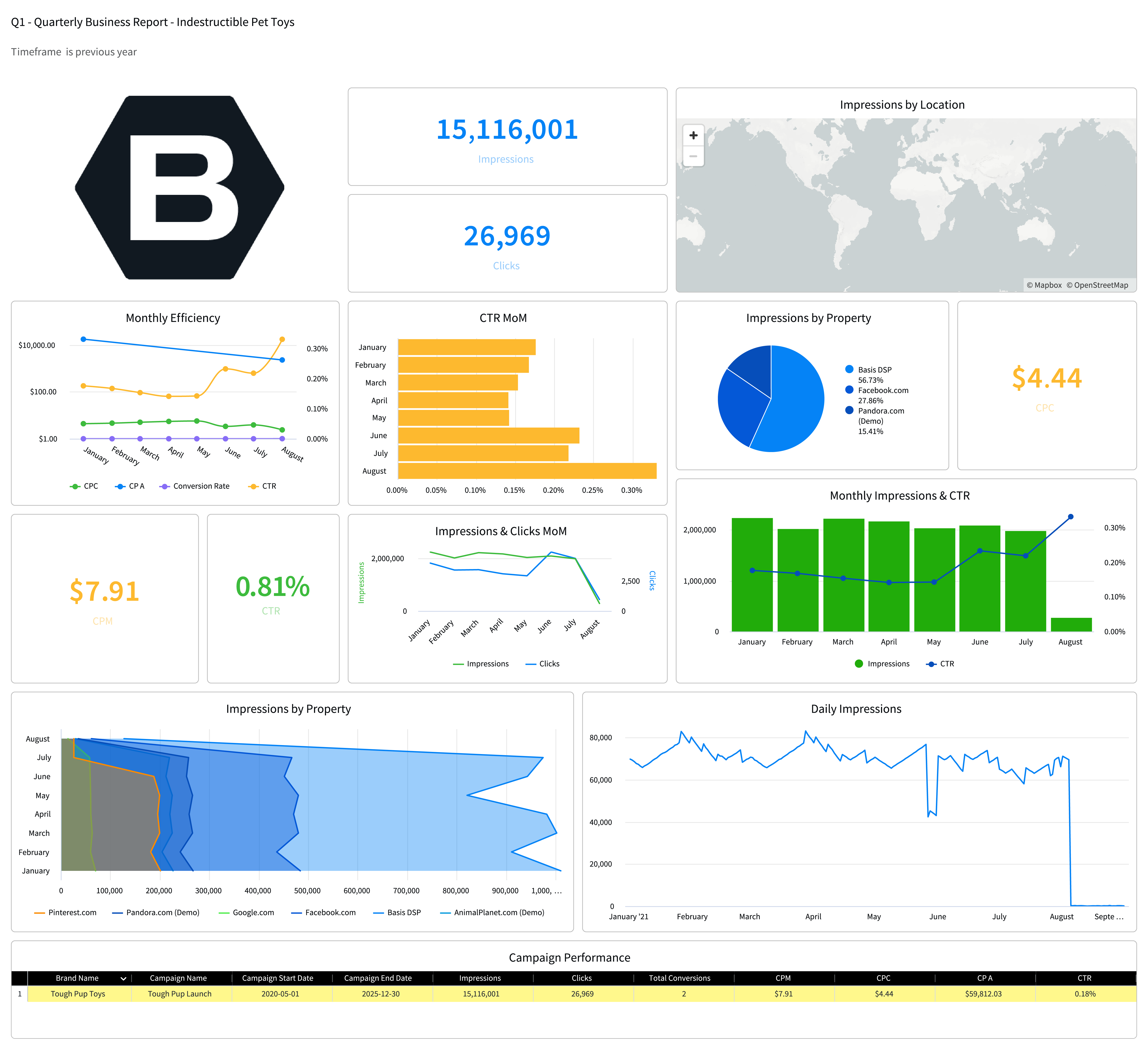 DataCanvas_dashboard