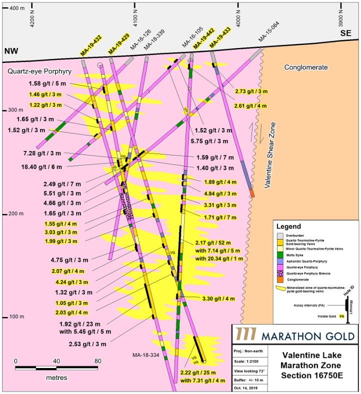 October 17, 2019 Cross Section 16750E