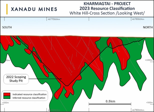 Figure 6. 2023 Resource Classification at White Hill