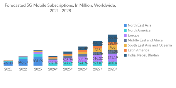 Wireless World: Research and Trends