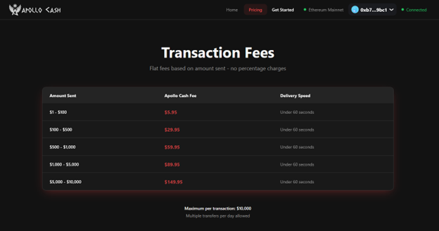 ApolloCASH Transaction Cost