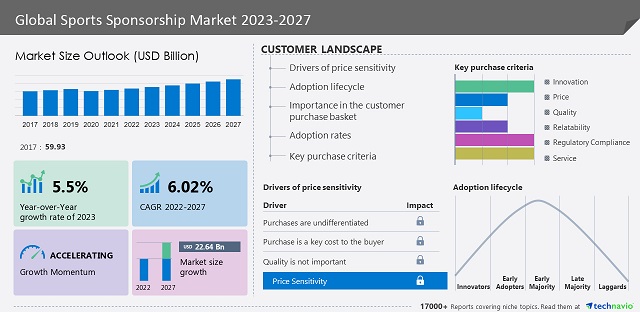 sport-sponarship-market