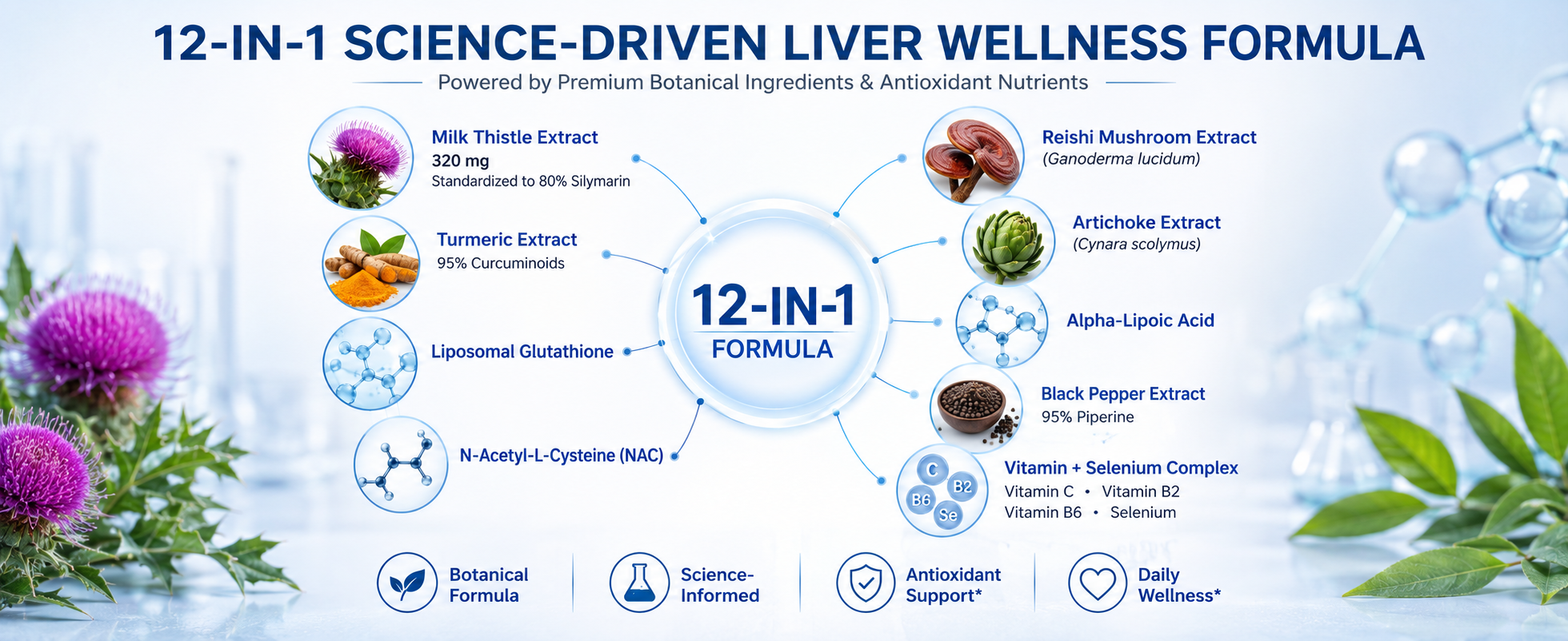 Infographic showing the twelve active ingredients in LincNutri Milk Thistle including silymarin, glutathione, NAC, and turmeric.