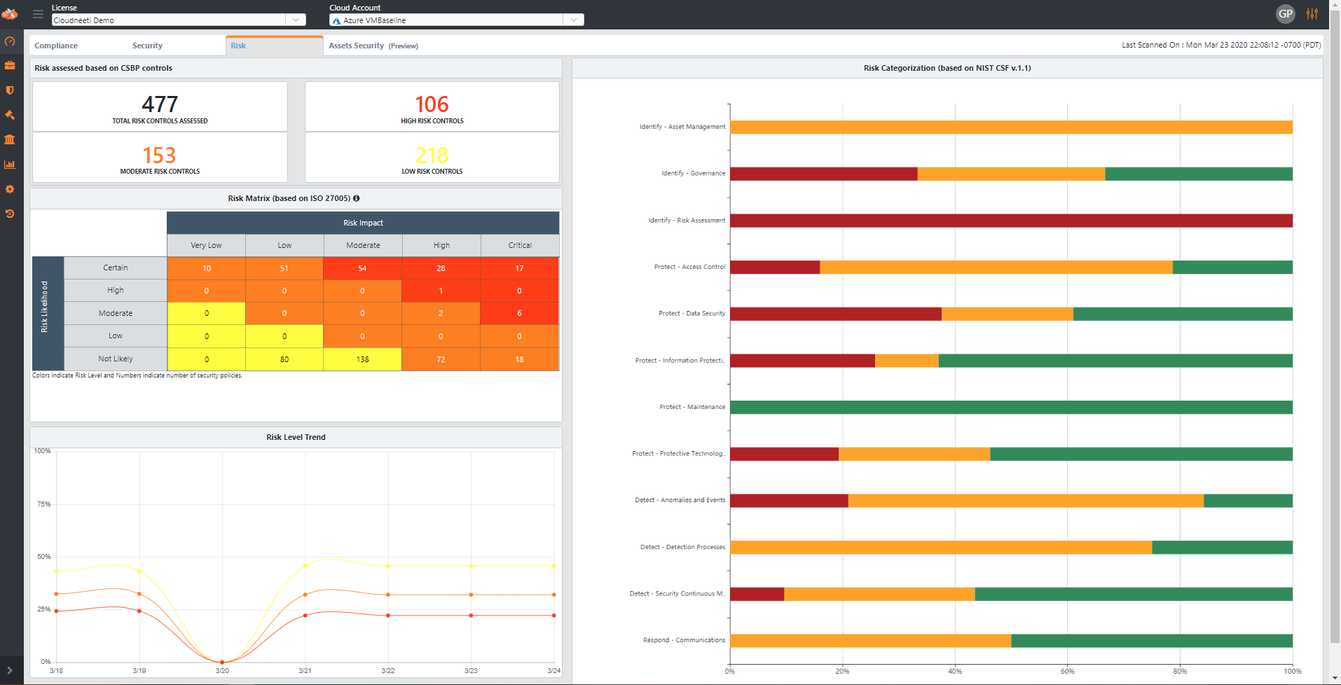 Zscaler to Acquire Cloudneeti - Risk Dashboard
