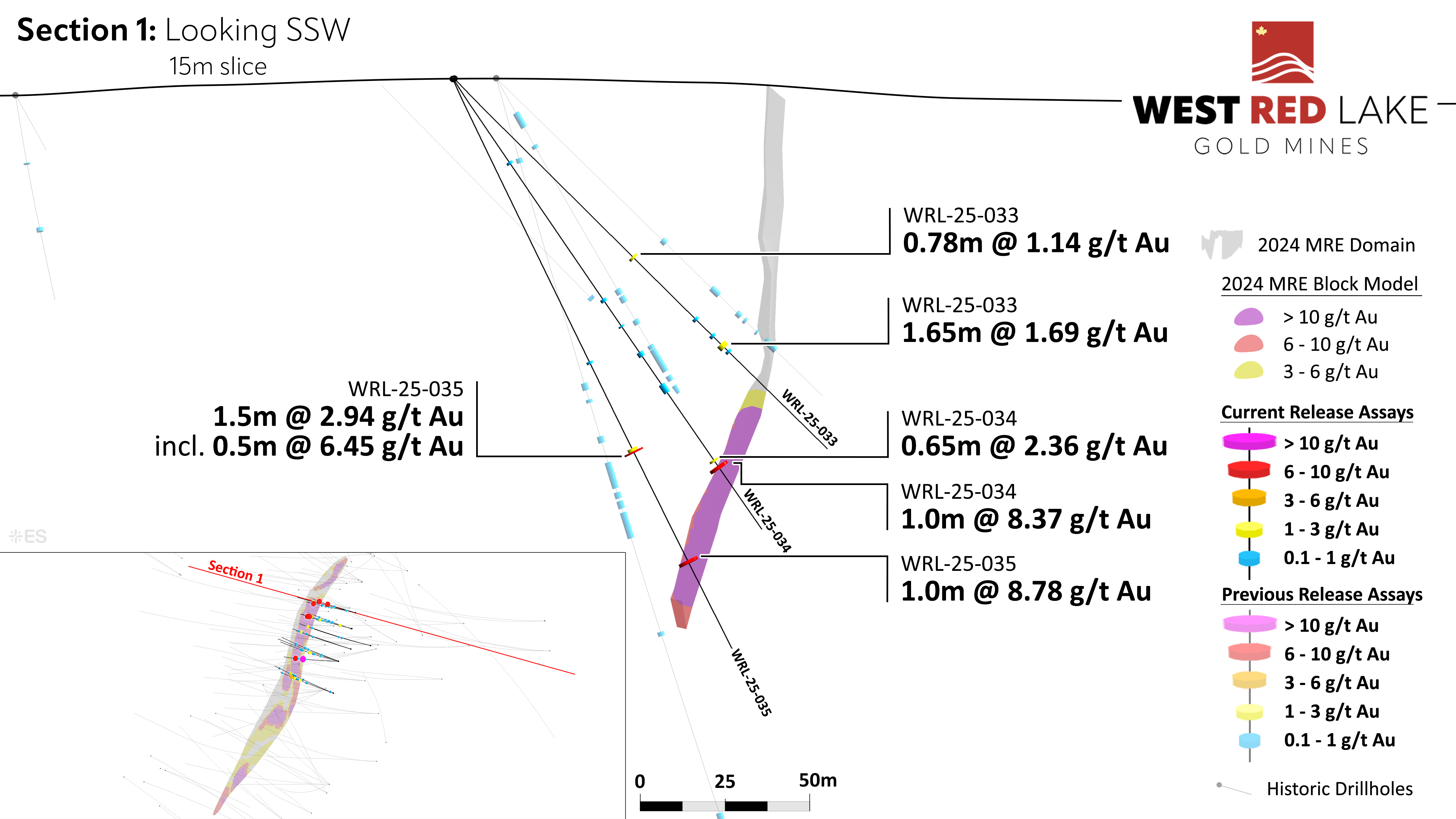 FIGURE 6: Fork drill section showing assay highlights for Holes WRL-25-033 through -035. image