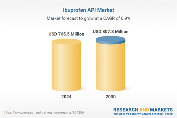 Ibuprofen API Market