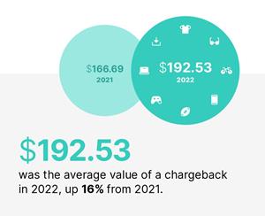 Chargeback Costs on the Rise