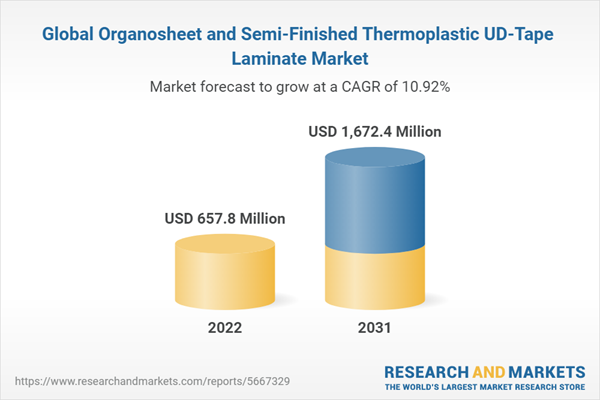 Global Organosheet and Semi-Finished Thermoplastic UD-Tape Laminate Market