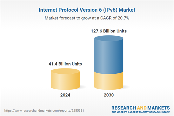 Internet Protocol Version 6 (IPv6) Market