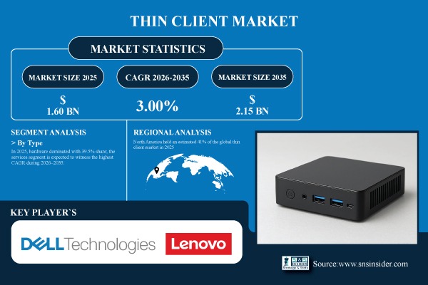 Thin client Market Share & Size Report
