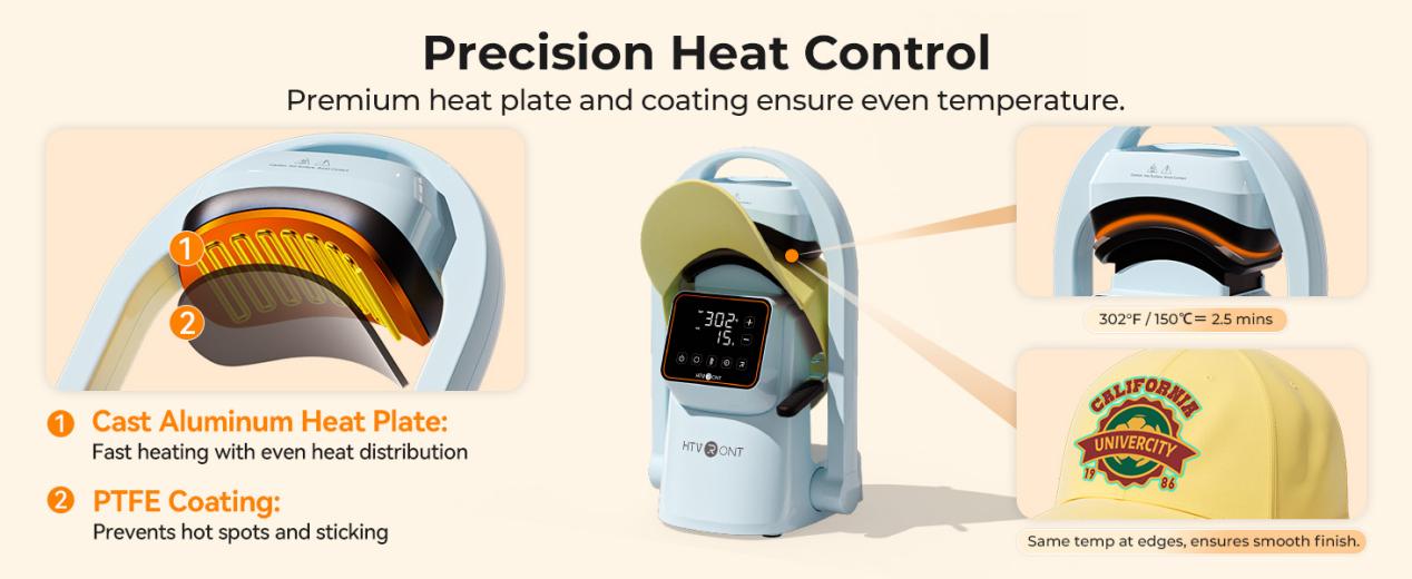 Fast, Even & Precise Heating 