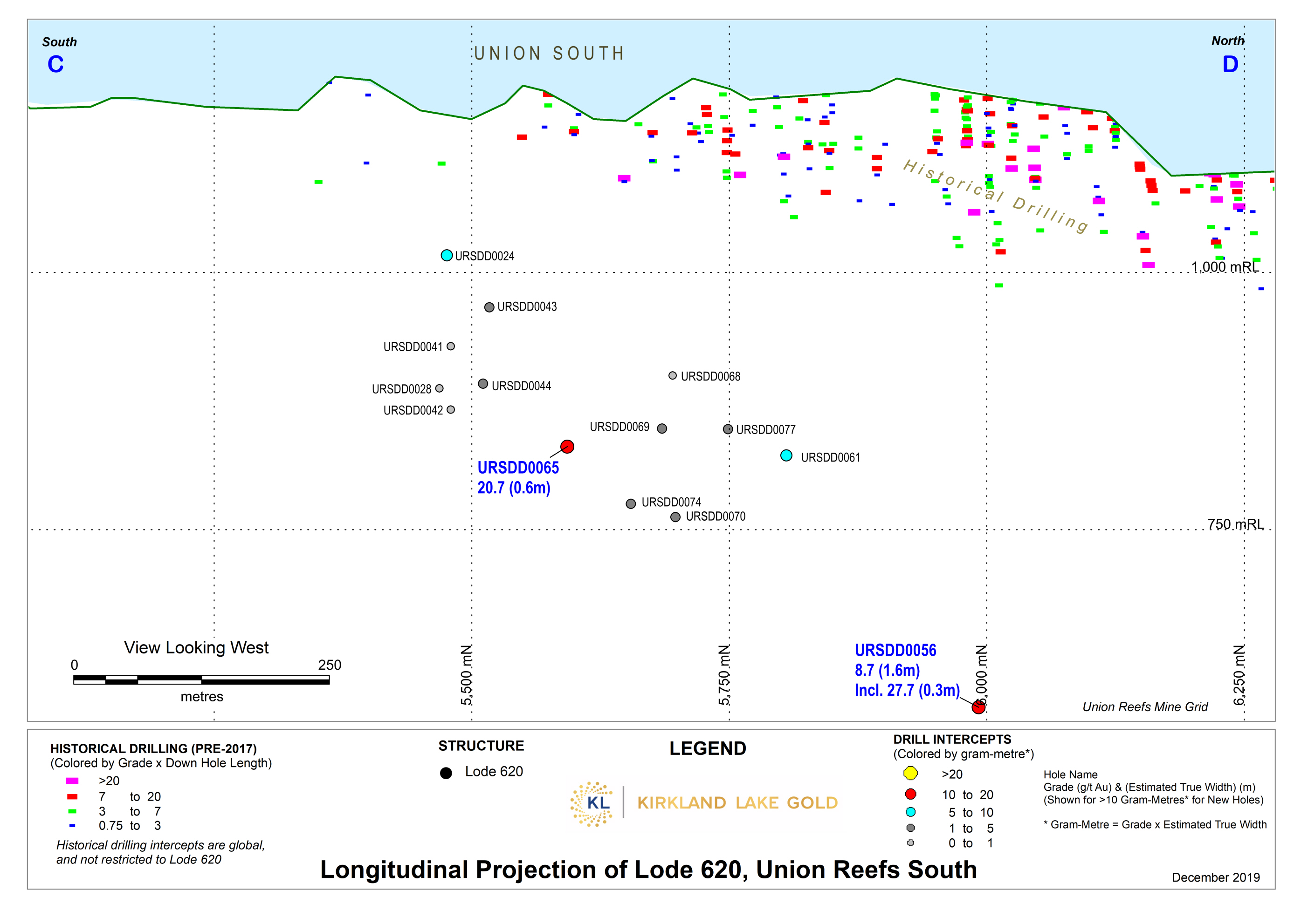 Figure 6d