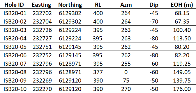 Table 1