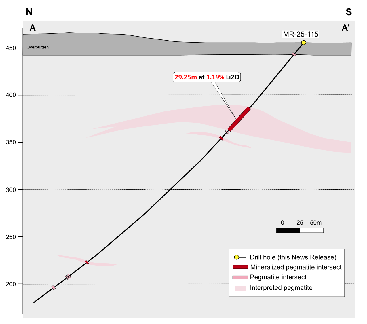 Figure 2: Section A-A’