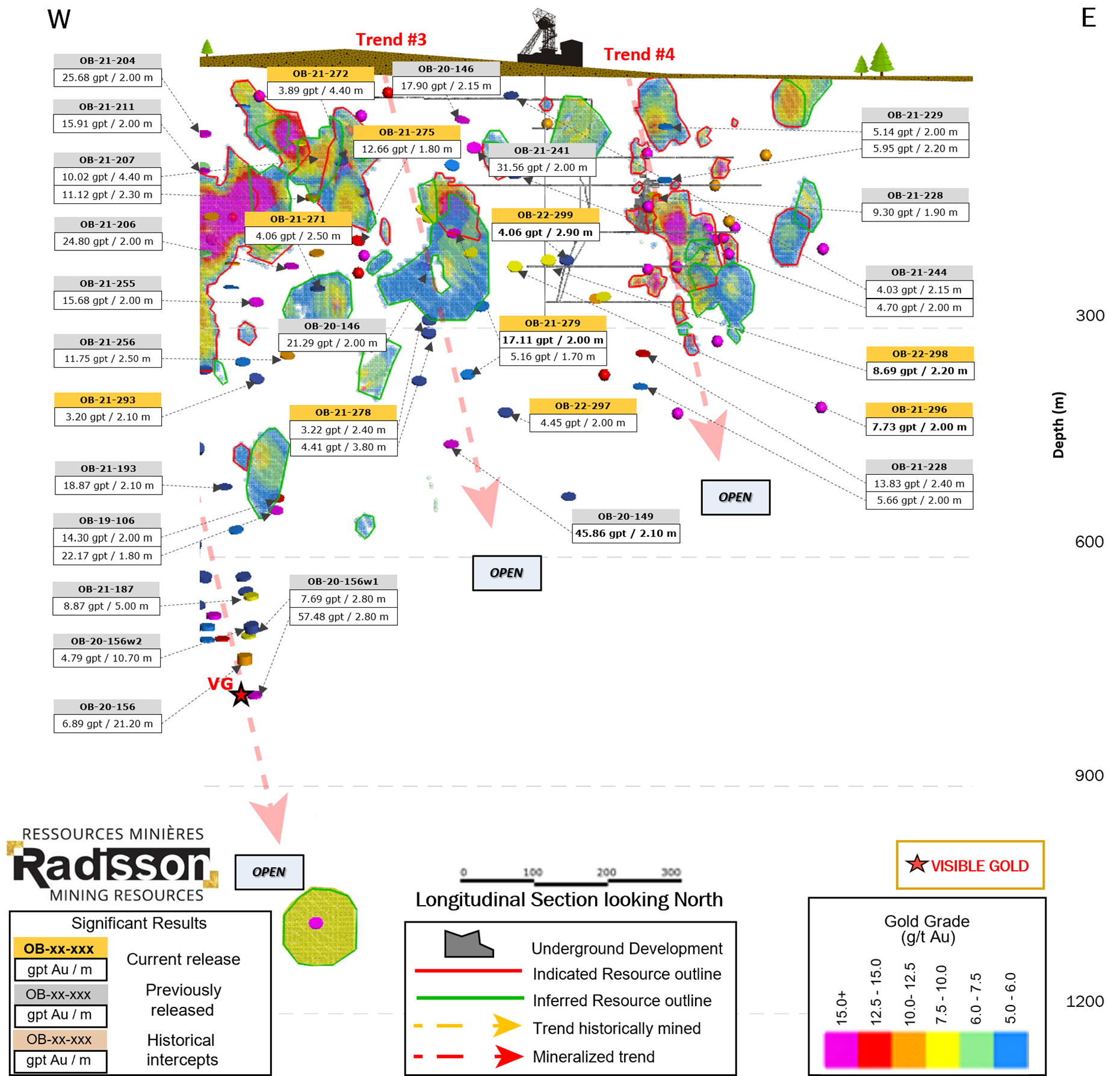 O’Brien Gold Project: Trend #3 and #4 – Longitudinal section