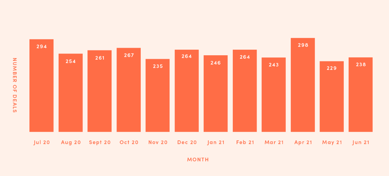 Data shows that there is not a 'best day' to snag a cheap flight.