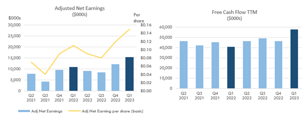 Adjusted Net Earnings and Free Cash Flow TTM