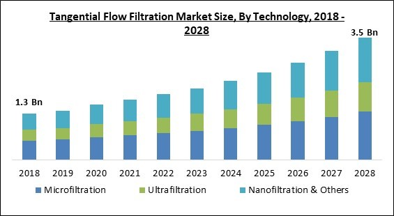 tangential-flow-filtration-market-size.jpg