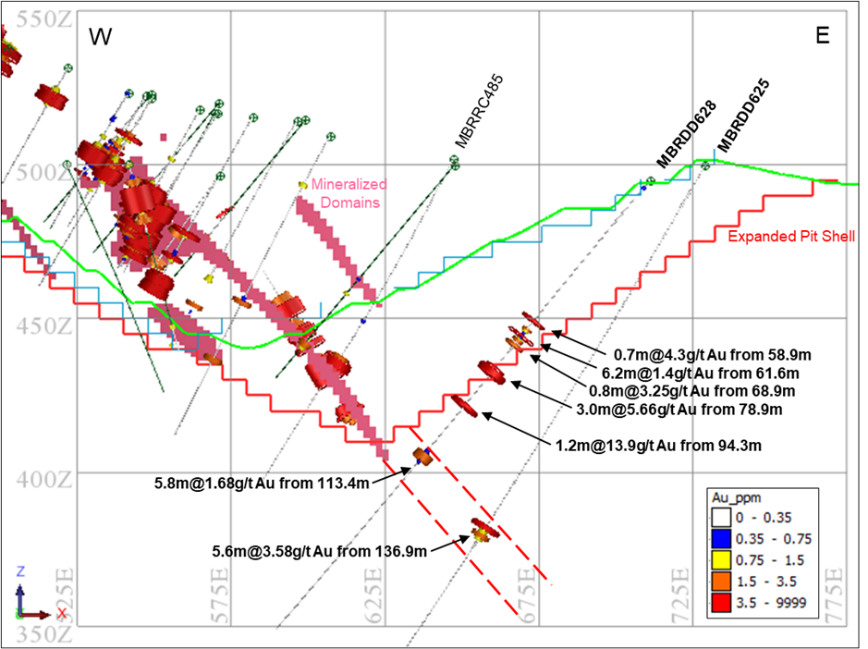 Figure 6 