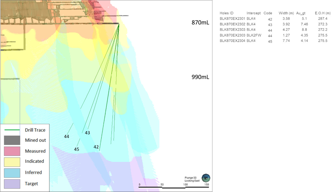 Blanket Orebodies – Drilling from 870 metres below surface