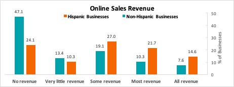 Source: Claritas Small Business Behavior Track Survey 2018