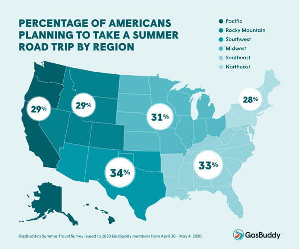 Percentage of Americans Planning to Take a Summer Road Trip by Region
