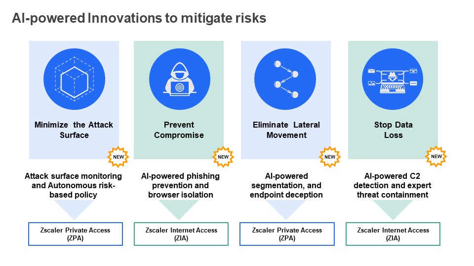 Zscalers AI-powered innovations to mitigate risks