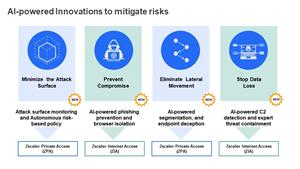 Zscalers AI-powered innovations to mitigate risks