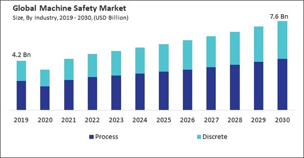 machine-safety-market-size.jpg