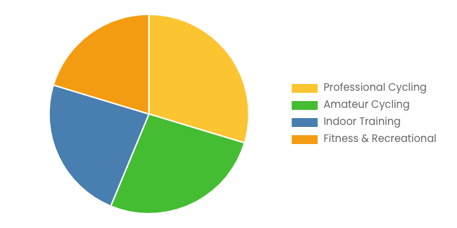 [Latest] Global Cycling Power Meter Market Size/Share Worth USD 683 Million by 2034 at a 5.1% CAGR: Custom Market Insights (Analysis, Outlook, Leaders, Report, Trends, Forecast, Segmentation, Growth Rate, Value, SWOT Analysis)
