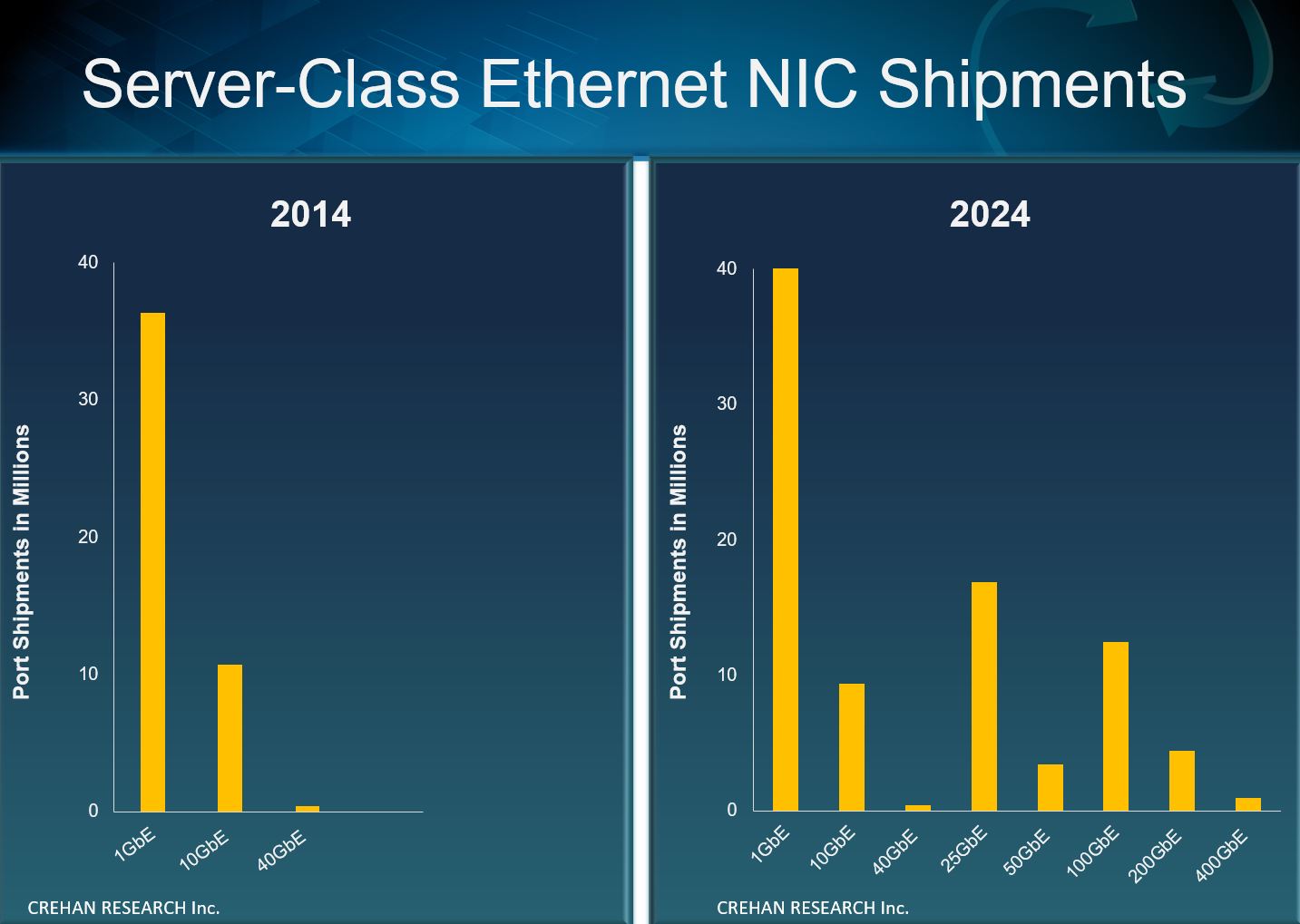 CREHAN Data Center Networking -- September 2024