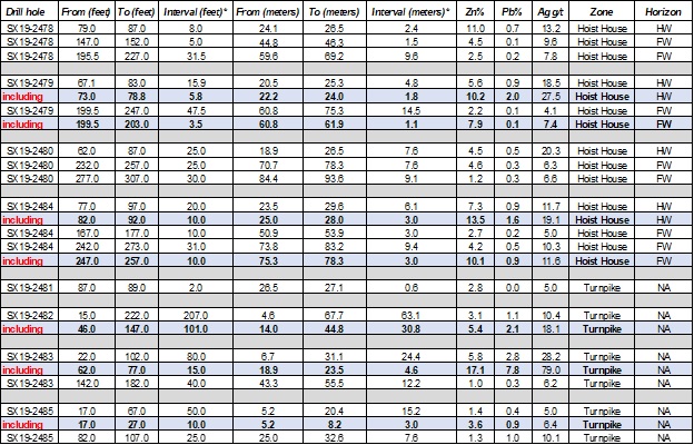 Table 1