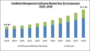 feedback-management-software-market-size.jpg