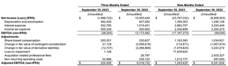 Adjusted EBITDA