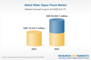 Global Slider Zipper Pouch Market