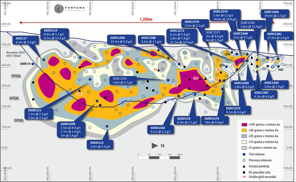 Sunbird Deposit long-section looking west showing recent drilling results.